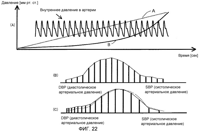 Устройство для измерения кровяного давления (патент 2503406)