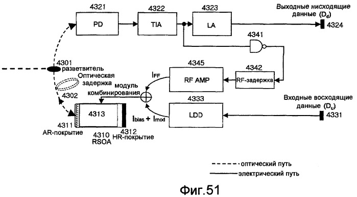 Устройство и способ для терминала оптической линии (olt) и модуля оптической сети (onu) в не зависимых от длины волны пассивных оптических сетях с мультиплексированием с разделением по длине волны (патент 2407169)