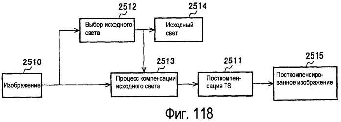 Способы и системы для проектных решений с использованием градационной шкалы изображения (патент 2427042)