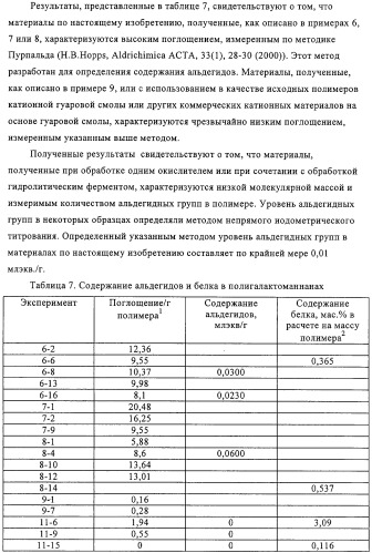 Катионная полимерная композиция для применения в качестве кондиционера, способ ее получения, композиция для кондиционирования поверхностей, композиция средства бытовой химии, композиция средства личной гигиены (патент 2319711)