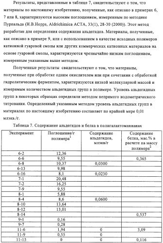 Катионная полимерная композиция для применения в качестве кондиционера, способ ее получения, композиция для кондиционирования поверхностей, композиция средства бытовой химии, композиция средства личной гигиены (патент 2319711)