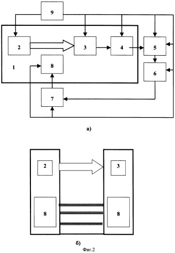 Устройство оперативного уничтожения информации на магнитных носителях (патент 2256955)