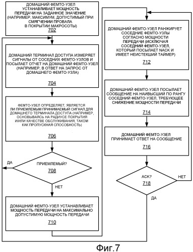 Самокалибровка мощности передачи по нисходящей линии связи (патент 2481740)