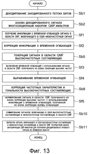 Устройство кодирования речи, устройство декодирования речи, способ кодирования речи, способ декодирования речи, программа кодирования речи и программа декодирования речи (патент 2498420)