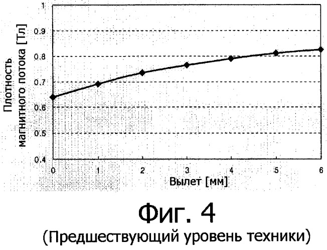 Электродвигатель с интенсивным магнитным потоком (патент 2336622)