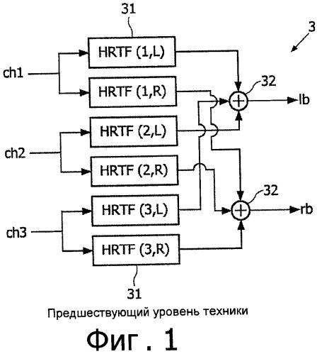 Аудиокодирование (патент 2419249)