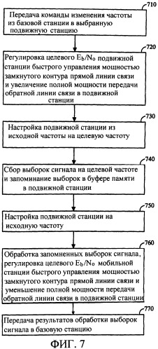 Способ и система для выполнения передачи обслуживания, такой, как жесткая передача обслуживания, в системе радиосвязи (патент 2261536)