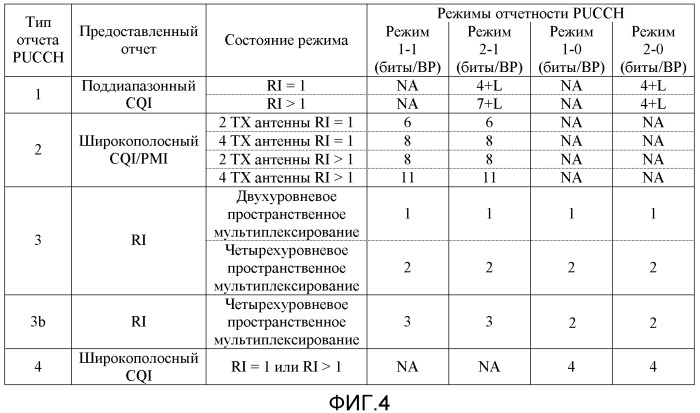 Способ и система для адаптации квантованной скорости обратной линии связи в системе связи (патент 2516596)