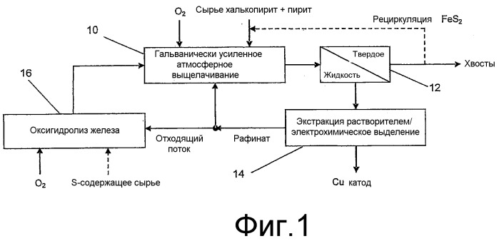 Способ выщелачивания медных концентратов (патент 2373298)