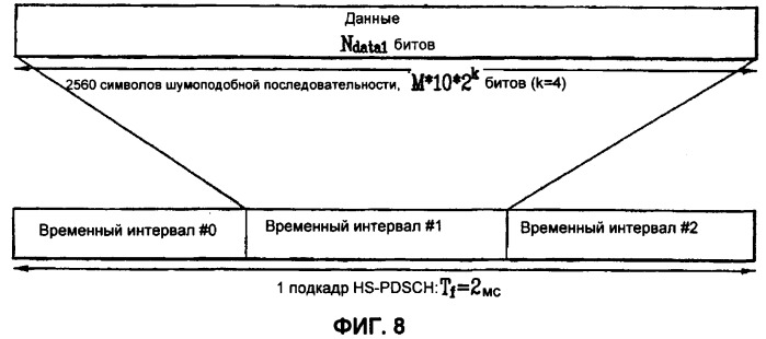 Устройство и способ передачи/приема услуги мультимедийного широковещания/мультивещания (mbms) (патент 2395931)