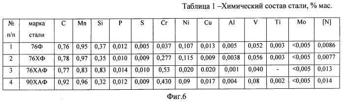 Способ и установка термической обработки рельсов (патент 2487177)