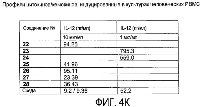 Новые синтетические агонисты tlr9 (патент 2468819)