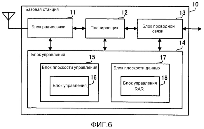 Устройство радиосвязи, система радиосвязи и способ радиосвязи (патент 2510792)