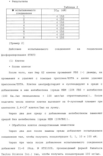 Ингибитор активации stat3/5 (патент 2489148)