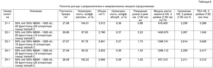 Высокоэффективная одноразовая целлюлозная салфетка (патент 2466873)