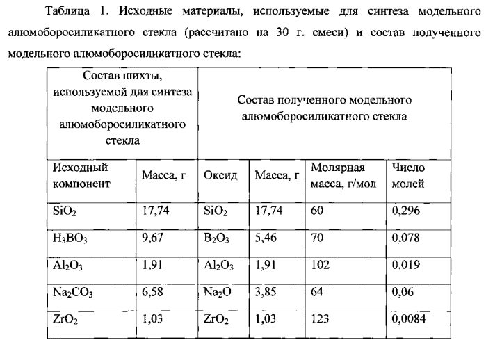 Содопированное оксидами гадолиния и самария алюмоборосиликатное стекло с повышенной радиационной стойкостью (патент 2566084)