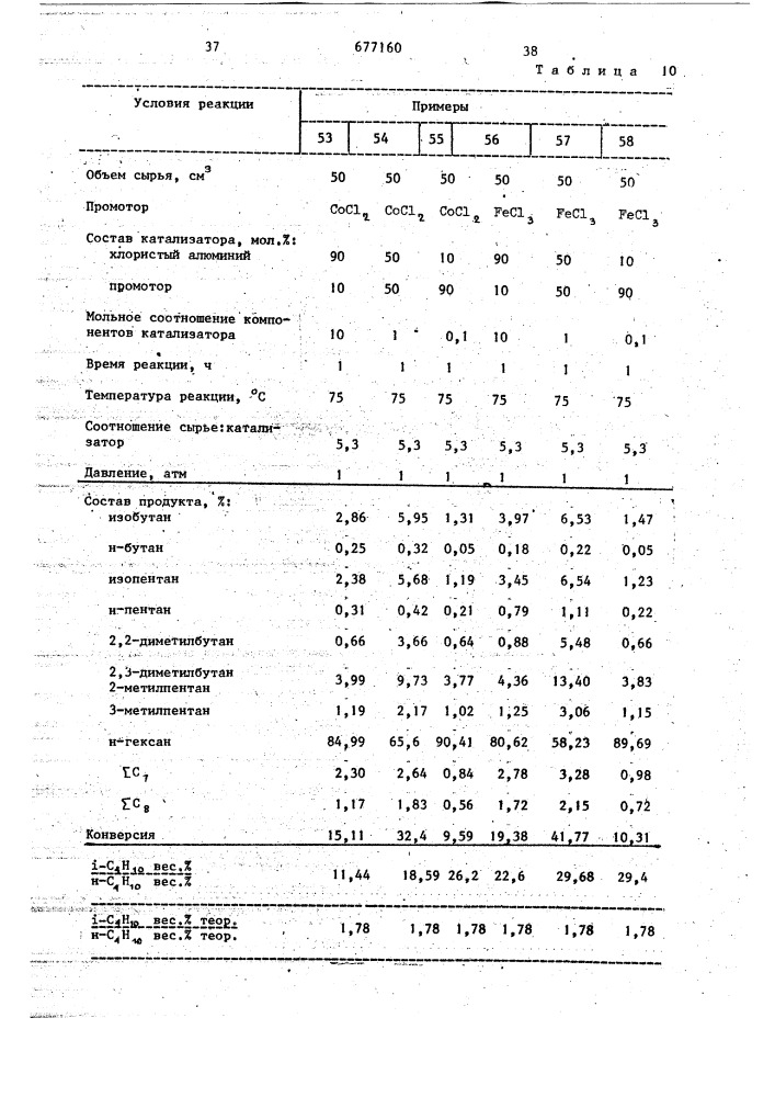 Катализатор для получения изопарафинов (патент 677160)