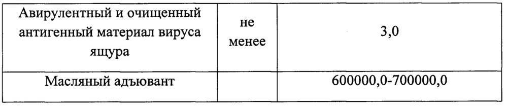 Вакцина инактивированная эмульсионная против ящура типа а (патент 2665850)