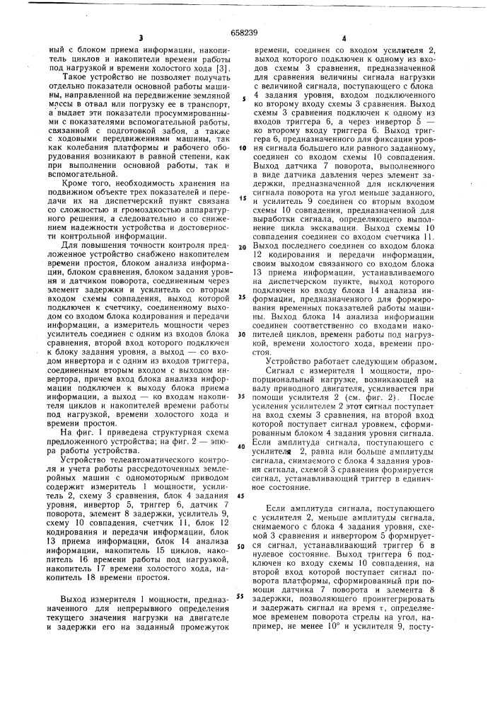 Устройство телеавтоматического контроля и учета работы рассредоточенных землеройных машин с одномоторным приводом (патент 658239)