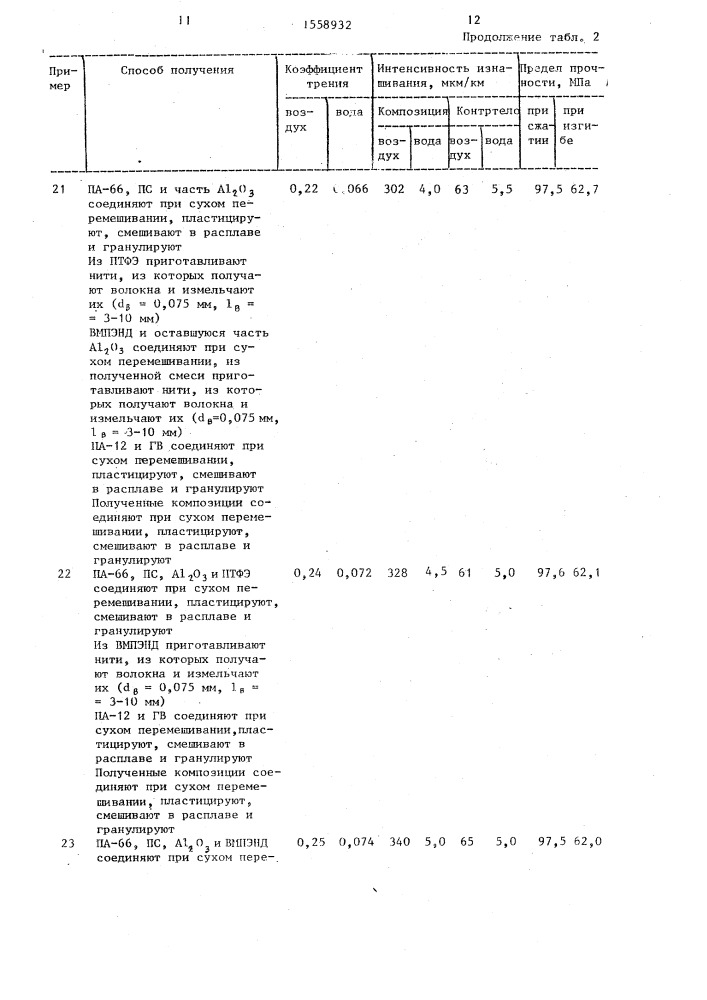 Антифрикционная полимерная композиция и способ ее получения (патент 1558932)