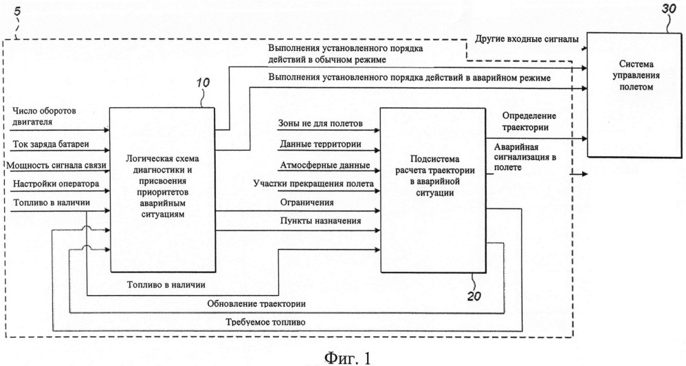 Способ пилотирования беспилотного летательного аппарата (патент 2634470)