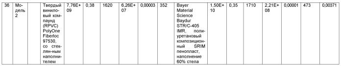 Способ изготовления композиционных конструкционных элементов, обладающих повышенной прочностью (патент 2432258)
