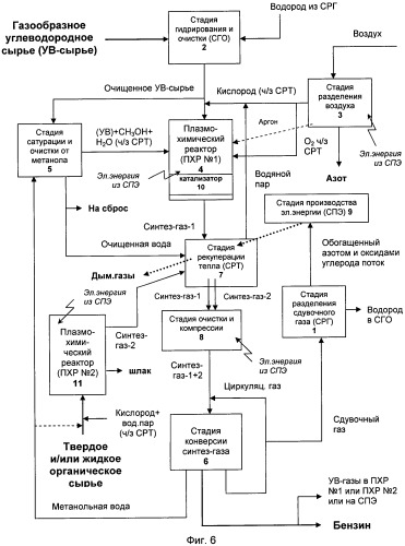 Способ переработки органического сырья (варианты) (патент 2458966)