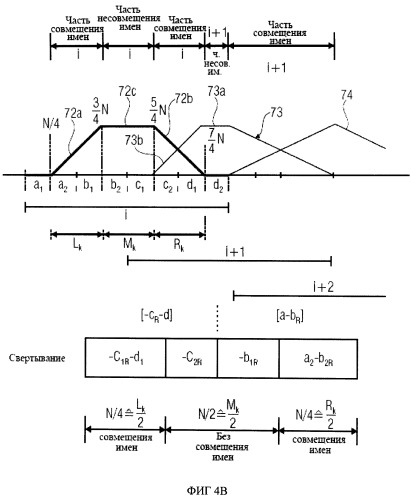 Устройство и способ кодирования/декодирования звукового сигнала посредством использования схемы переключения совмещения имен (патент 2492530)
