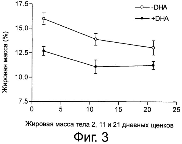 Снижение жировой массы тела у грудного ребенка (патент 2540541)