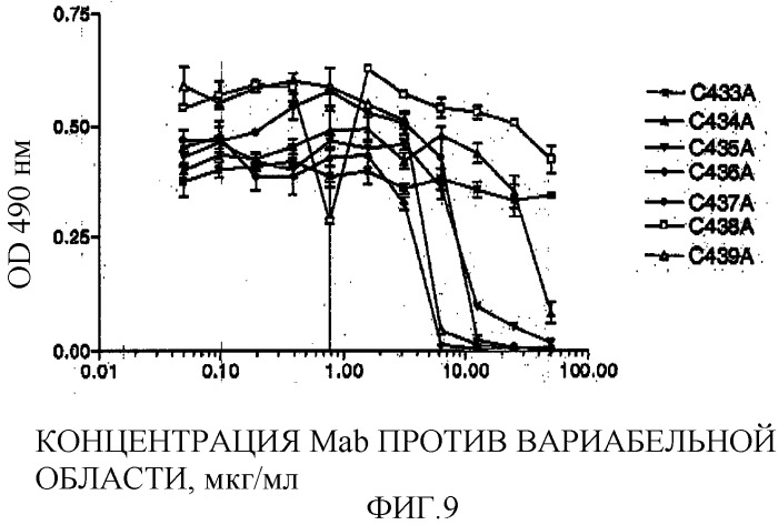 Антитела против il-6, композиции, способы и применение (патент 2318829)
