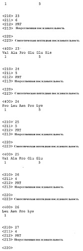 Биологически активные производные пептида vapeehptllteaplnpk (патент 2377249)