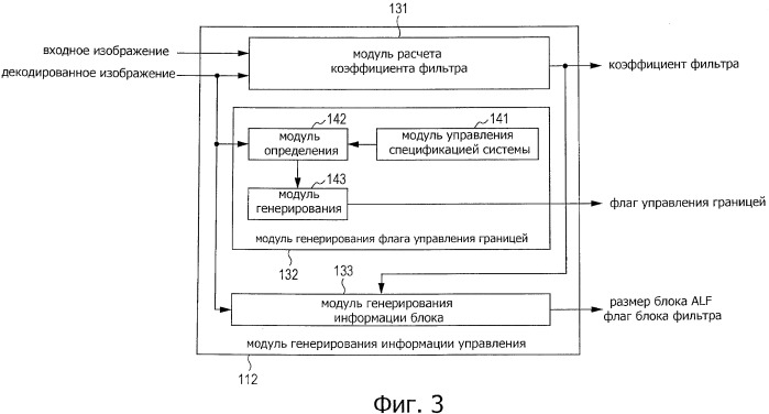 Устройство и способ обработки изображений (патент 2543306)