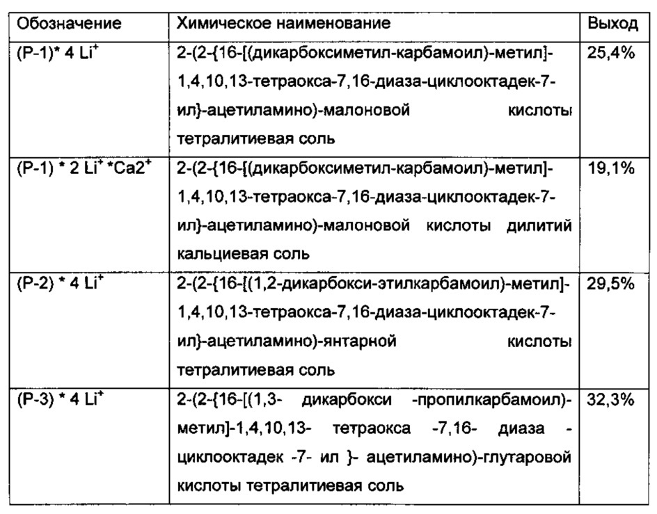 Соединения, образующие комплексы (патент 2619939)