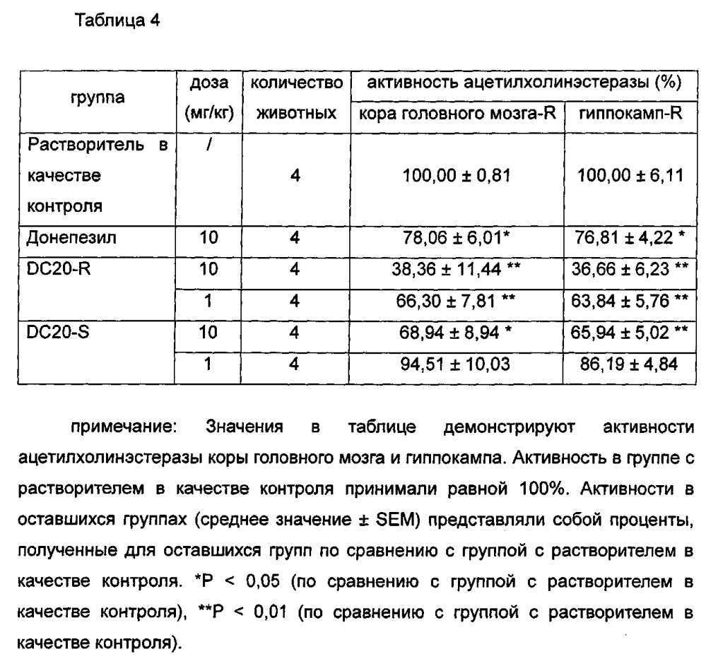 Фторзамещенные циклические аминосоединения и способы их получения, фармацевтические композиции и их применения (патент 2605931)