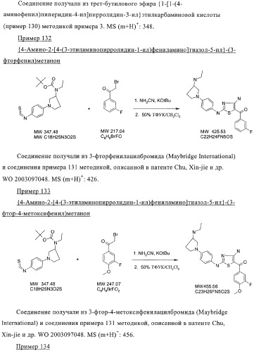 Новые пиперидинзамещенные диаминотиазолы (патент 2382784)