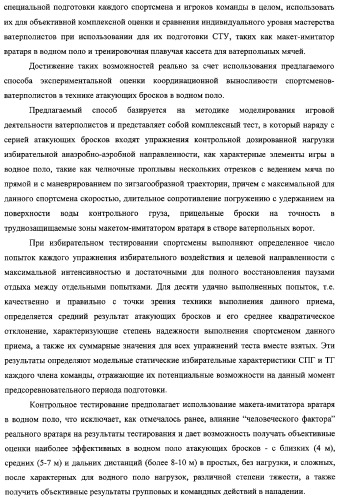 Макет-имитатор вратаря в водном поло, тренировочная плавучая кассета для ватерпольных мячей, способ экспериментальной оценки координационной выносливости спортсменов в технике атакующих бросков в водном поло, способ тренировки игроков в водном поло с использованием специализированных тренажерных устройств, система контроля атакующих бросков в водном поло (патент 2333026)