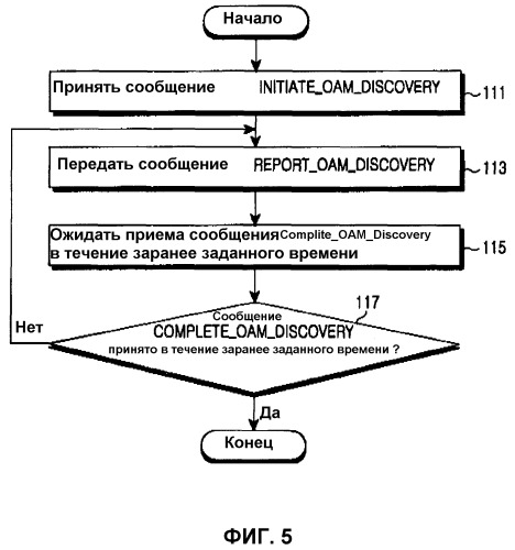 Способ распознавания функций оам в пассивной оптической сети ethernet (патент 2262806)