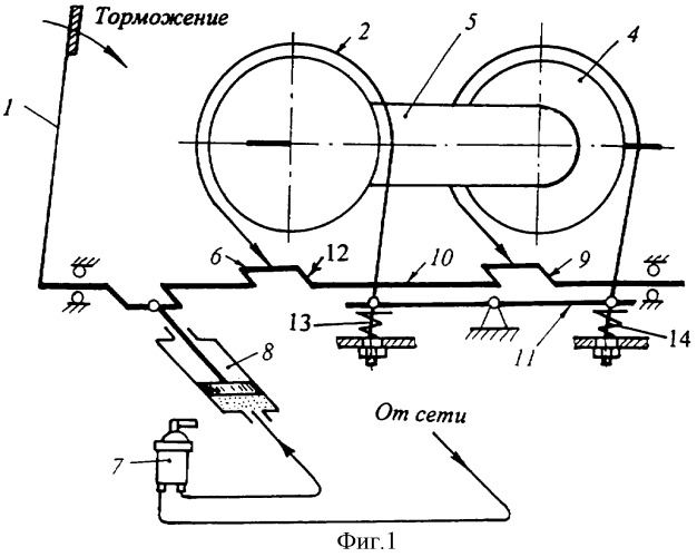 Способ определения коэффициентов распределения тепловых потоков между парами трения различных видов фрикционных узлов в ленточно-колодочных тормозах буровых лебедок (варианты) (патент 2386061)