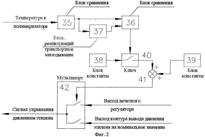 Способ управления процессом полимеризации при производстве бутилкаучука (патент 2509089)