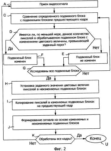 Обработка видеоизображения (патент 2370908)