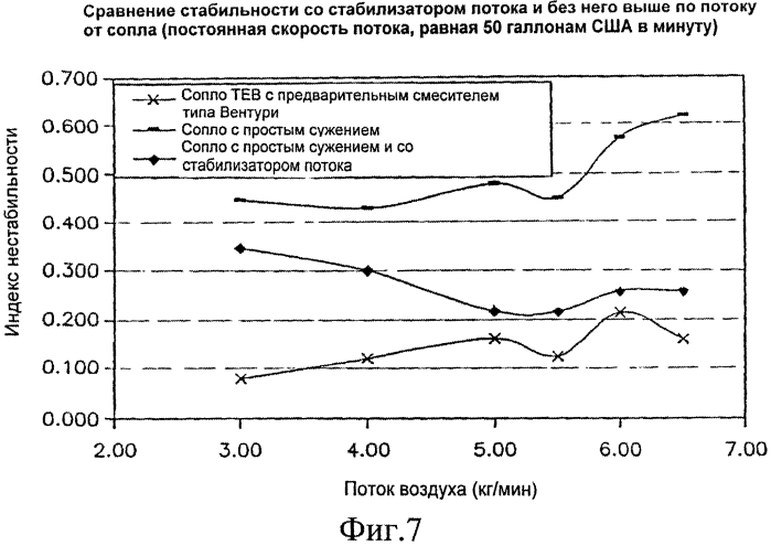 Сопло для нагнетания текучей среды в реактор с псевдоожиженным слоем (патент 2556920)