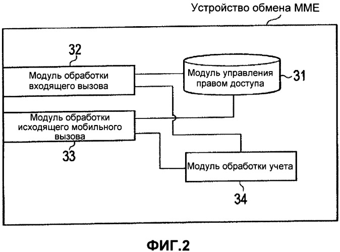 Система мобильной связи, домашняя базовая станция и мобильная станция (патент 2491782)