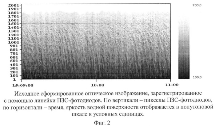 Способ определения кинематических характеристик поверхностных волн по пространственно-временным изображениям водной поверхности (патент 2436040)