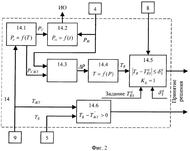 Способ управления процессом выходного контроля термоморегуляторов (патент 2338234)