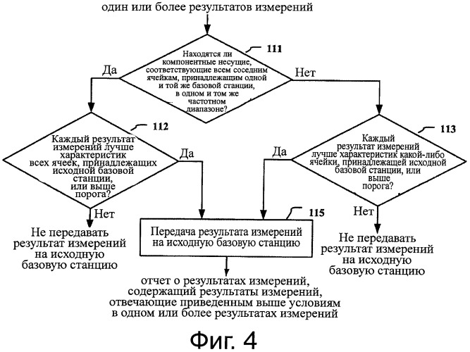 Способ, устройство и система передачи обслуживания между ячейками в телекоммуникационной системе с подддержкой агрегирования несущих (патент 2534039)
