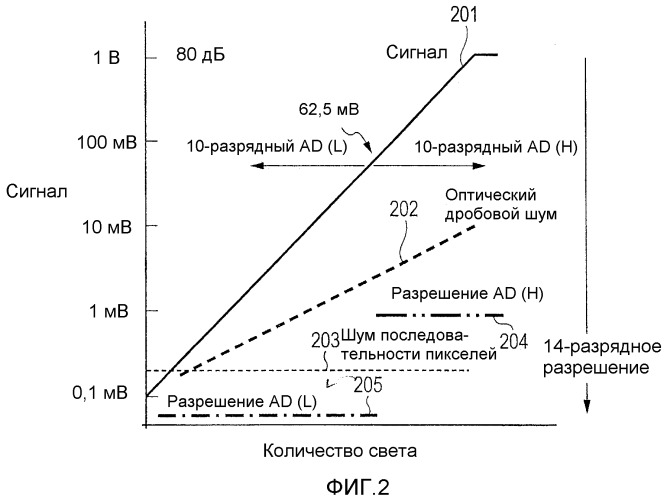 Устройство формирования изображений (патент 2522991)