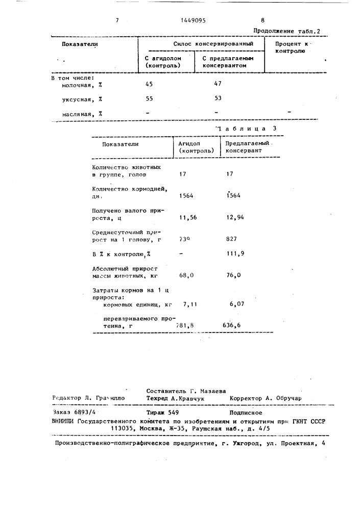 Консервант для силосования кормов (патент 1449095)