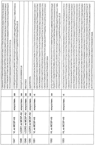 Cd3-эпсилон-связывающий домен с межвидовой специфичностью (патент 2561457)