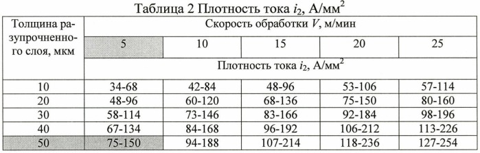 Способ комбинированного упрочнения поверхностей деталей (патент 2439172)