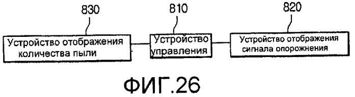 Пылесос и способ его управления (патент 2419376)